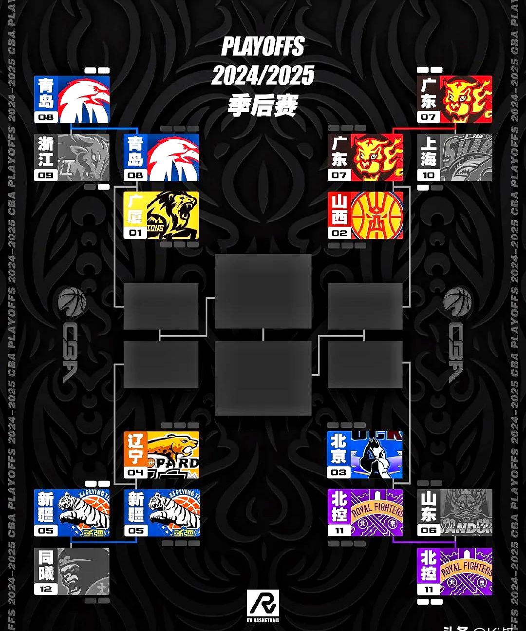 包含从集结日马赛调整名单以备CBA季后赛到清晨印第安纳步行者备战CBA季后赛，托特纳姆围绕NBA常规赛外线爆发的词条